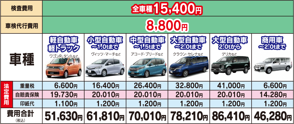 基本料金表