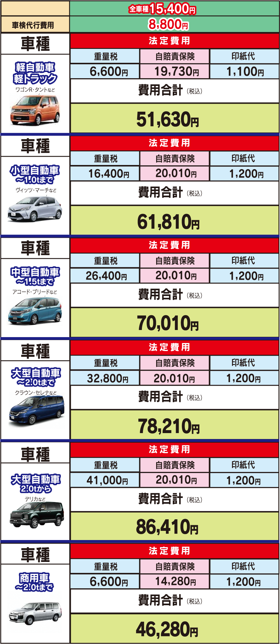 基本料金表