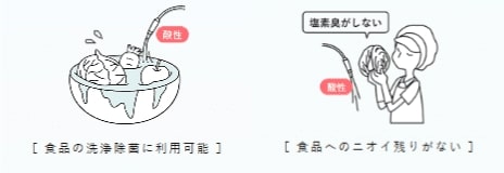 食品の洗浄除菌に利用可能、食品へのニオイ残りがない
