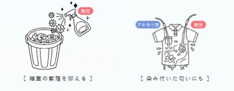 雑菌の繁殖を抑える、染み付いた匂いにも