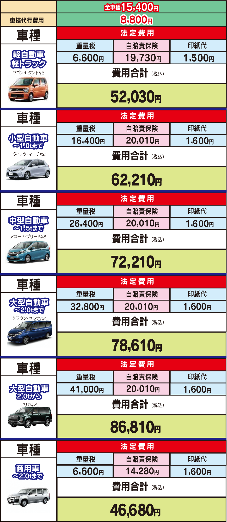 車検 愛車のメンテナンス 公式 ホームセンターdiyチャンピオン 山形 鶴岡 酒田 余目 寒河江 庄内町 車検 愛車のメンテナンス 公式 ホームセンターdiyチャンピオン 山形 鶴岡 酒田 余目 寒河江 庄内町